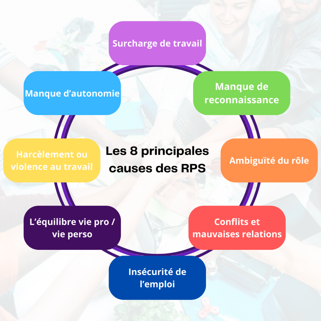 Gestion Des RPS En 2024 Guide Complet Pour RH Et Responsables QVT 